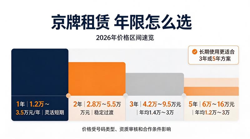 新能源车牌市场分析