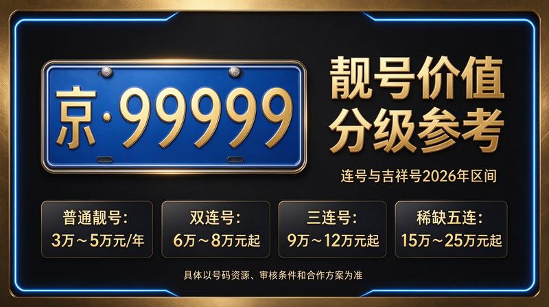 北京车牌指标租赁服务